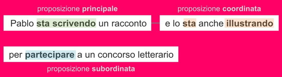 un esempio di cos'è l'avverbio